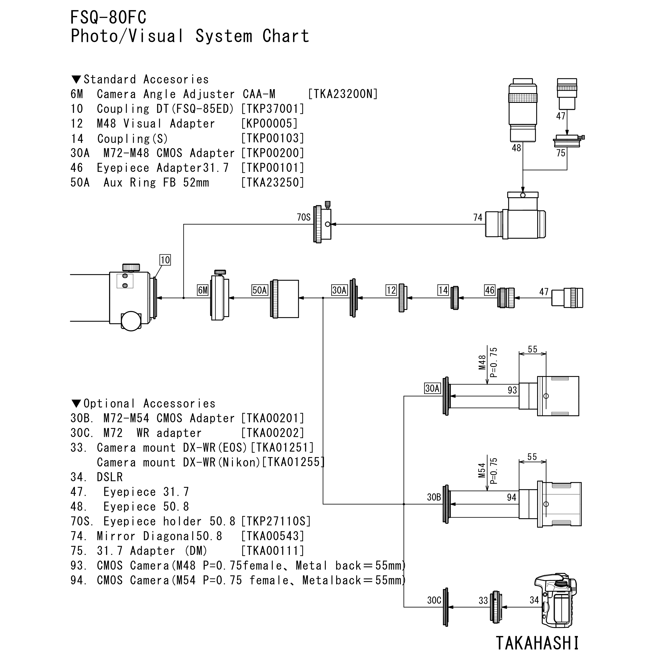 Takahashi FSQ-80FC System Chart für alle visuellen und fotografischen Anschlussmöglichkeiten