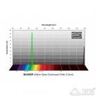 Baader 7,5nm Solar Continuum 1,25" (540nm)