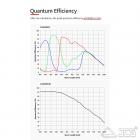 ASI 585 MC Color Kamera